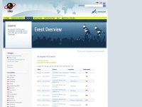 biathlonworld.com/en/events/do/detail.html?event_level=WC&amp;amp;event_class=