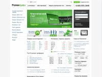 forex4you.org