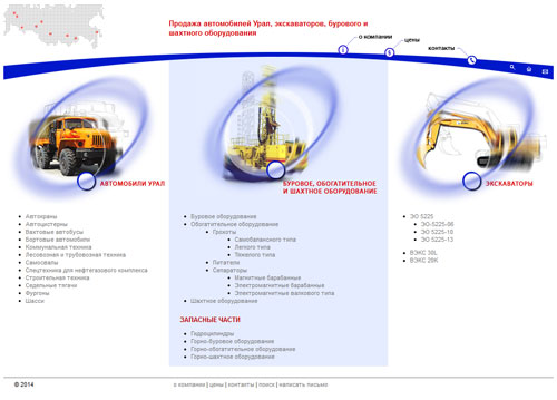 ������� ����������� ����, ������������, �������� � �������� ������������